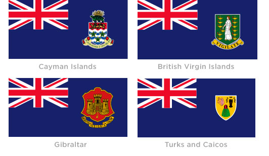 Commonwealth Flags Compared