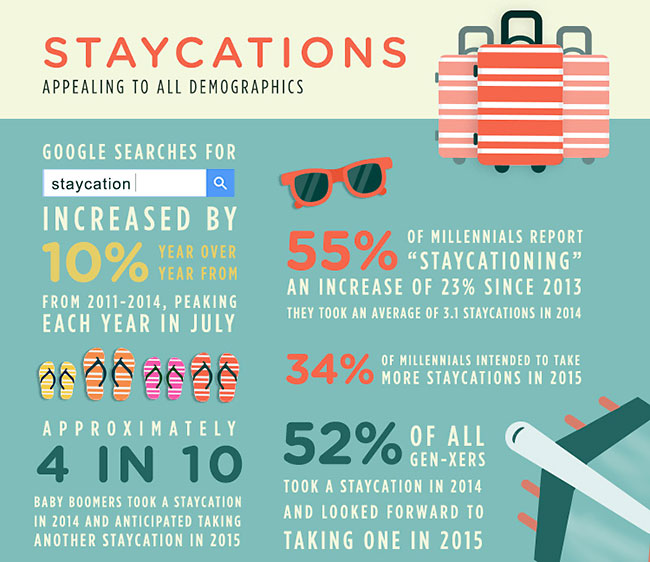 EPR Staycation Infographic