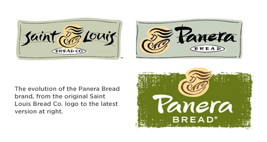 The evolution of the Panera Bread brand, from the original Saint Louis Bread Co. logo to the latest version at right.