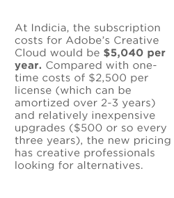 At Indicia, the subscription for Adobe's CC would be $5,040 per year. Compared with one-time costs of $2,500 per license and upgrades at $500 or so every three years, the new pricing has creative professionals looking for alternatives.