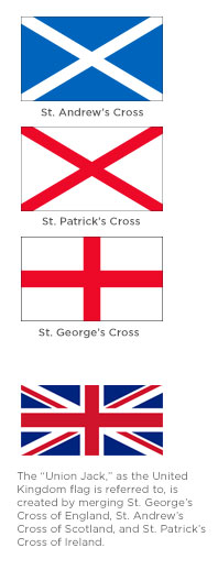 The Union Jack, as the United Kingdom flag is called, is created by merging St. George's Cross of England, St. Andrew's Cross of Scotland, and St. Patrick's Cross of Ireland.